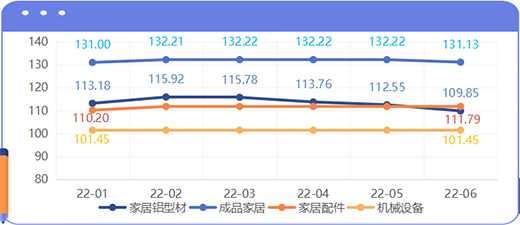 2022ϰ꣬ȫXҾӃr(ji)ָ(sh)ʬF(xin)(sh)