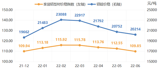 2022ϰ꣬ȫXҾӃr(ji)ָ(sh)ʬF(xin)(sh)
