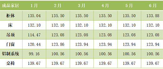 2022ϰ꣬ȫXҾӃr(ji)ָ(sh)ʬF(xin)(sh)