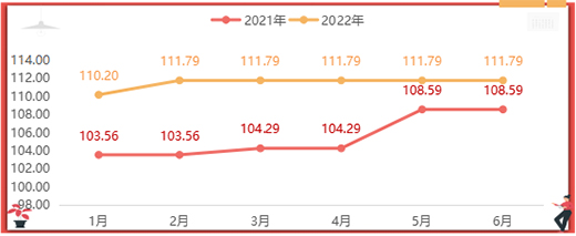 2022ϰ꣬ȫXҾӃr(ji)ָ(sh)ʬF(xin)(sh)