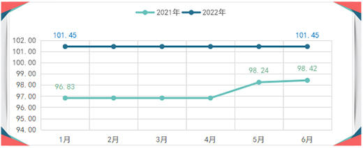 2022ϰ꣬ȫXҾӃr(ji)ָ(sh)ʬF(xin)(sh)