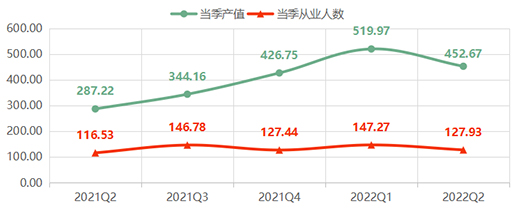 2022ϰ꣬ȫXҾӃr(ji)ָ(sh)ʬF(xin)(sh)