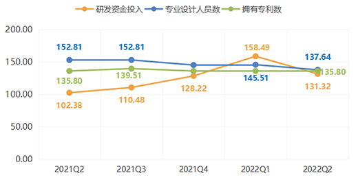 2022ϰ꣬ȫXҾӃr(ji)ָ(sh)ʬF(xin)(sh)