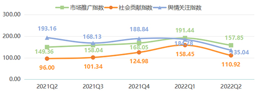 2022ϰ꣬ȫXҾӃr(ji)ָ(sh)ʬF(xin)(sh)
