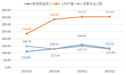 2022ϰ꣬ȫXҾӃr(ji)ָ(sh)ʬF(xin)(sh)