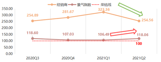 2022ϰ꣬ȫXҾӃr(ji)ָ(sh)ʬF(xin)(sh)