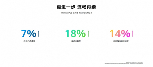 AHarmonyOS 39Ҏ(gu)ģ