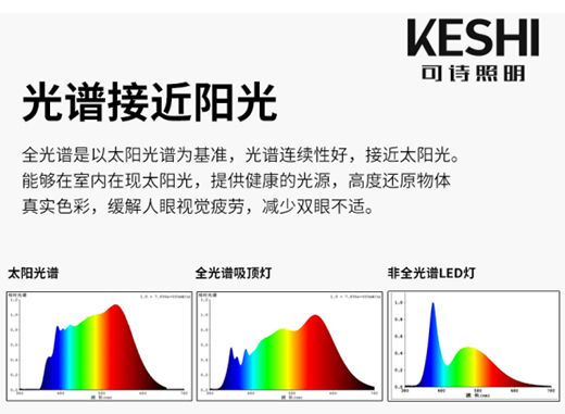 KESHIԊ(sh)ƳȫVLED픟 {(ln)o(h)