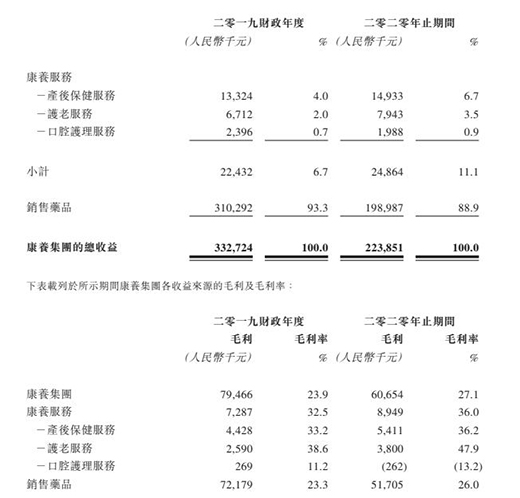 祈福醫療遞表港交所，積極布局“醫療 + 養老”模式