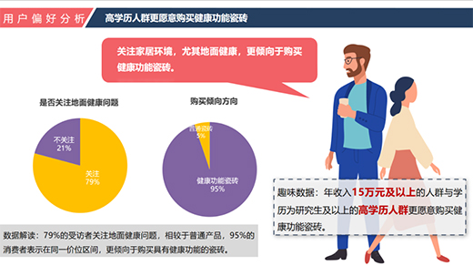 功能性瓷磚，能否撐起陶瓷行業(yè)的“新藍(lán)海”