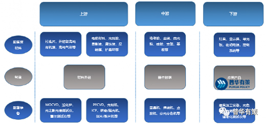 解讀：2022-2028年LED照明行業(yè)市場研究及發(fā)展趨勢