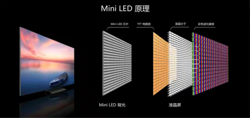 ܽ^STCLlMini LEDgaƷꇠI
