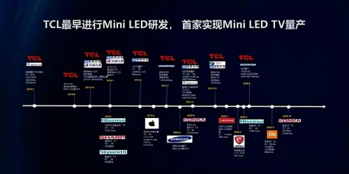 ܽ^STCLlMini LEDgaƷꇠI