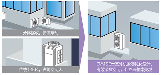 工程案例 | 三星中央空調以科技實力助力綠色人居